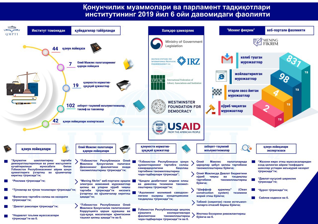 Онлайн пластик карта олиш