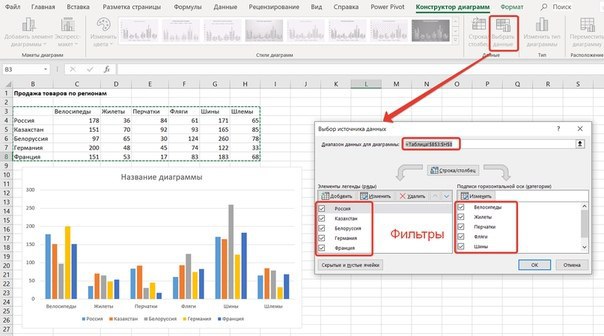 Вкладка конструктор в excel. В какой вкладке находятся элементы для оформления диаграммы. Где вкладка конструктор в excel. Через какую вкладку открываются диаграмм. В какой вкладке XL расположена команда сортировка.