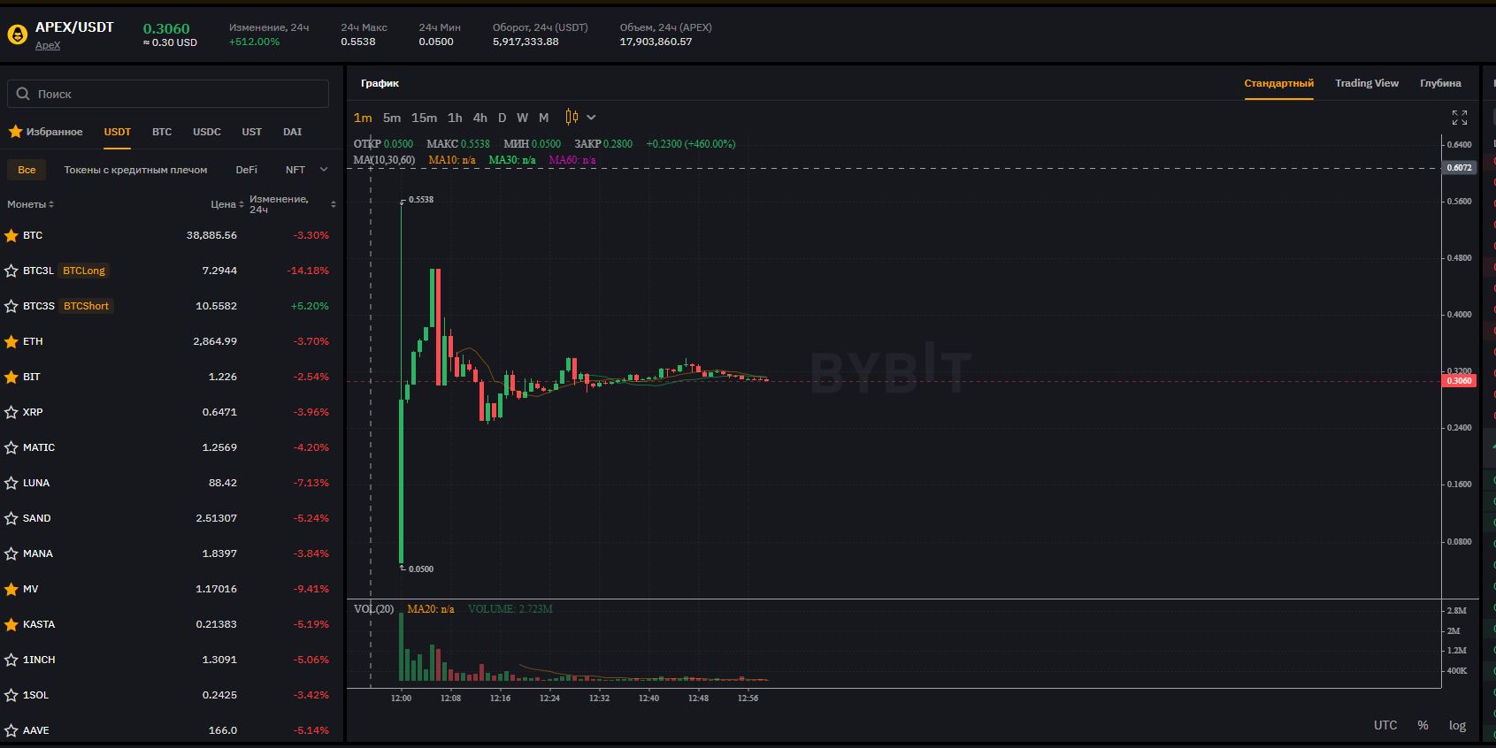 CSCALP BYBIT.