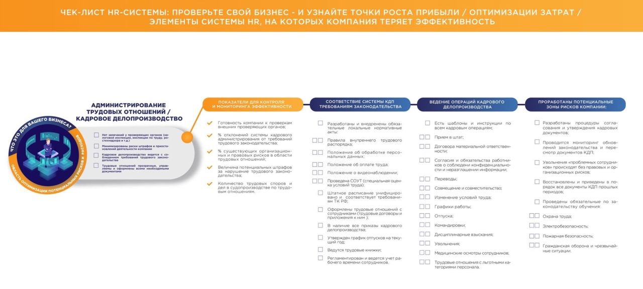 Отдел кадров проверяют. Чек лист аудита отдела персонала. Внутренний кадровый аудит чек лист. Чек-лист аудит процесса управления персоналом. Чек лист аудита системы управления персоналом.