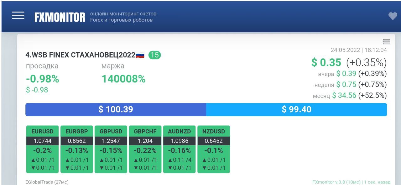 Finex trad ruscopr bd usd. WSB Robot Finex картинки.