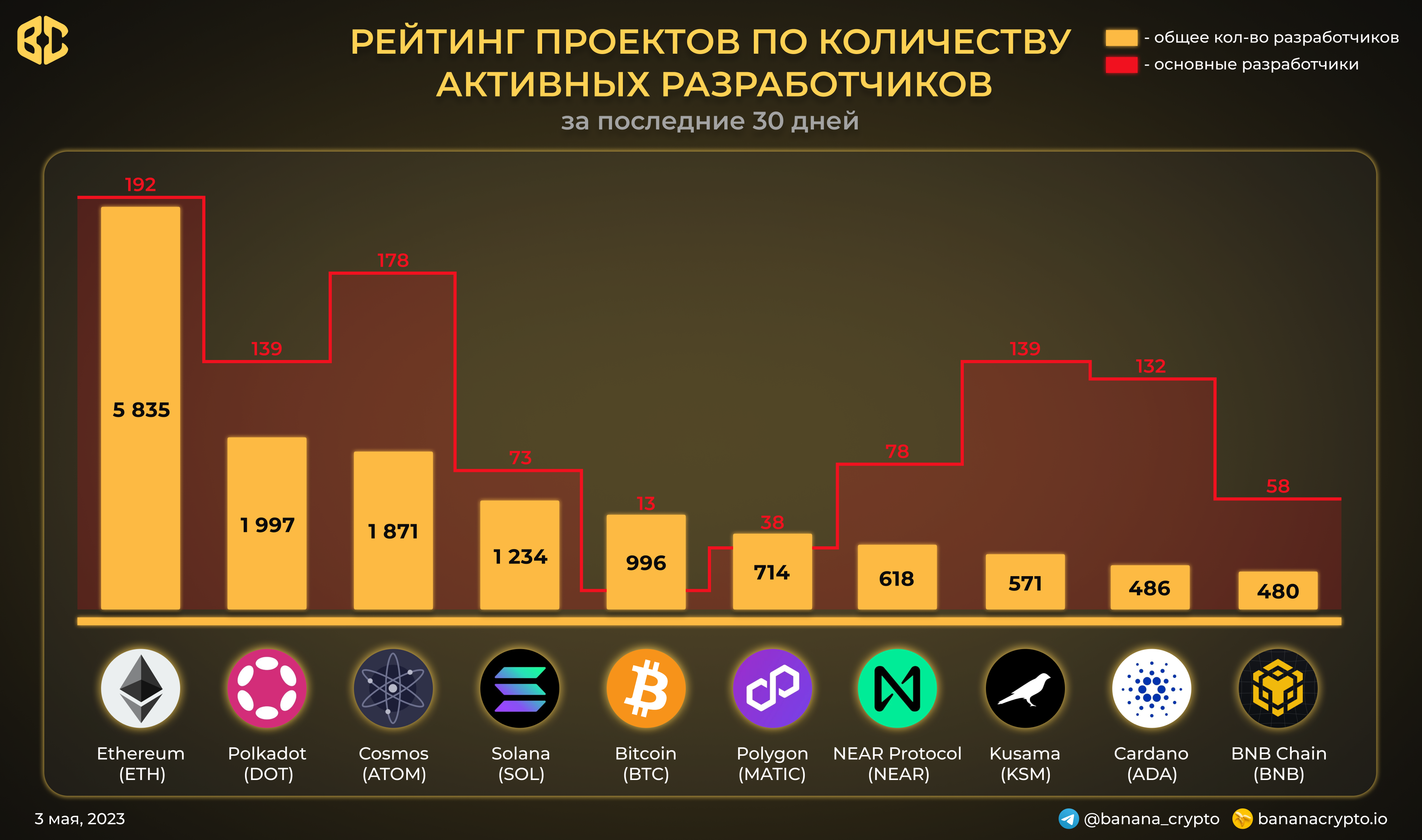 Что означает банан в телеграмме. Крипто банан. Телеграмм банан канал. Banana Crypto.