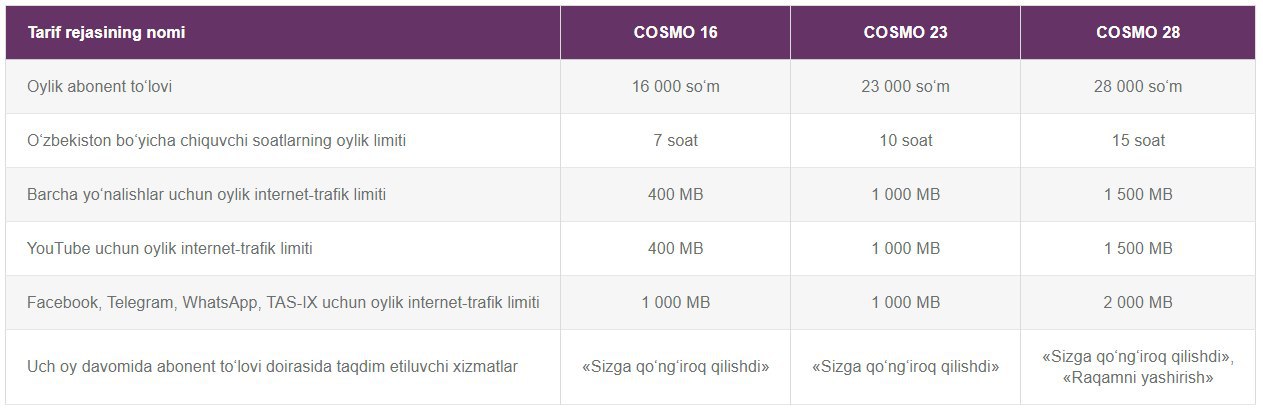 Ucell nomer tanlash. Ucell Cosmo tarif Ragalahari.