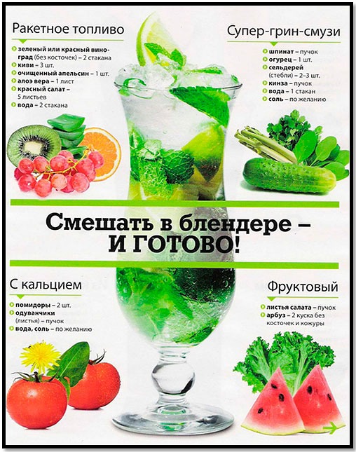 рецепты зеленых коктейлей бутенко | Дзен