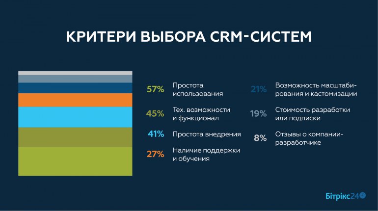 Crm системы презентация