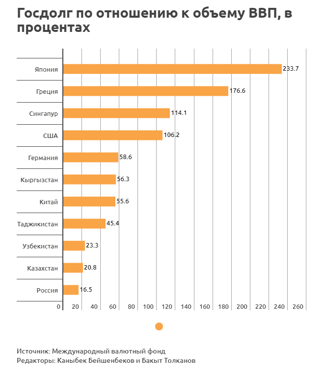 Отношение государственного долга. Соотношение внешнего долга и ВВП. Отношение государственного долга к ВВП. Соотношение госдолга к ВВП. Внешний долг по отношению к ВВП.