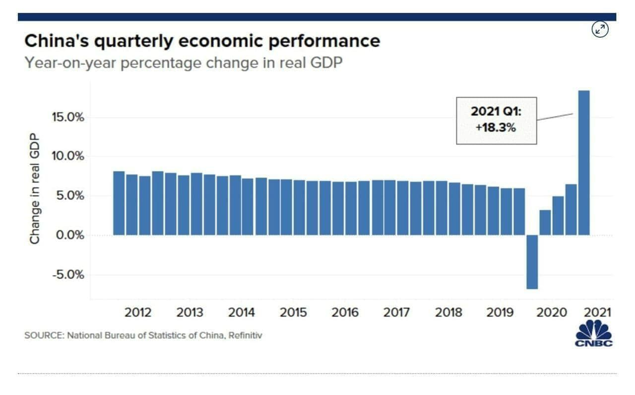 ВВП Китая 2021