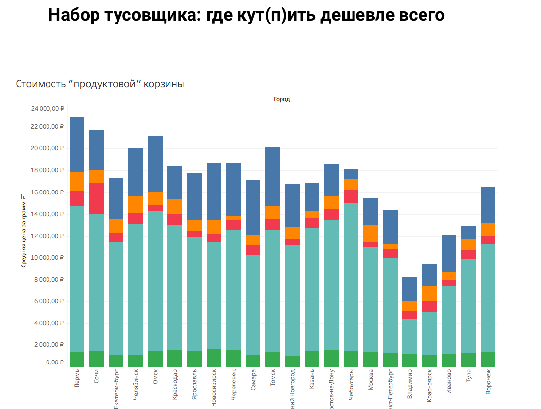 Грамма город. Статистика городов наркоманов в России. Статистика городов по наркотикам. Статистика наркоманов по городам. Статистика наркозависимых в России по регионам.