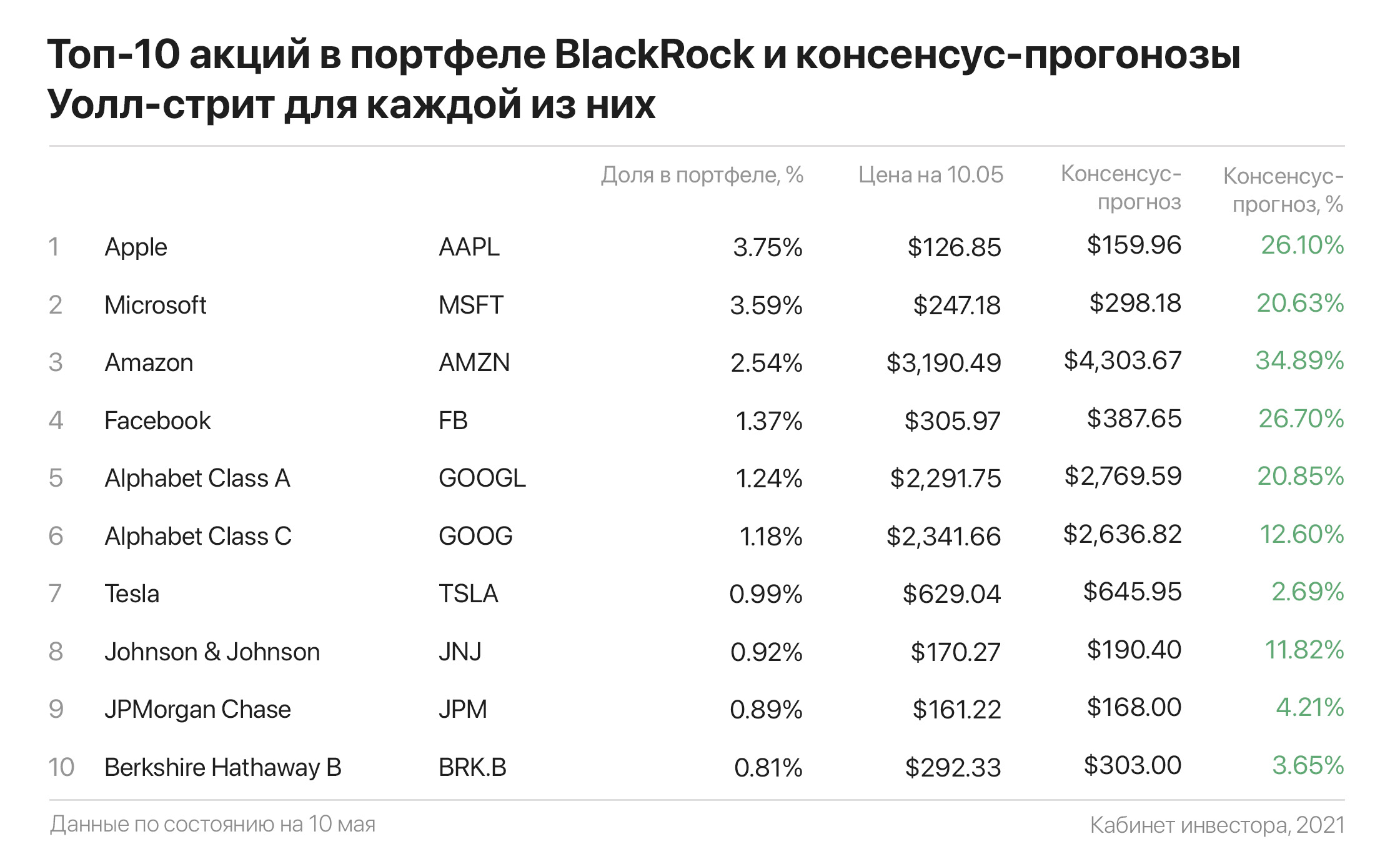 Инвестиционные компании Blackrock. Blackrock структура активов. Blackrock сколько активов под управлением.