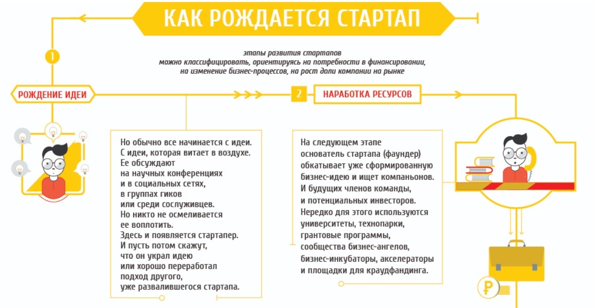 Подготовкой к следующему этапу