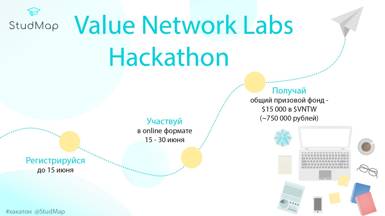 Network labs. Value Network.