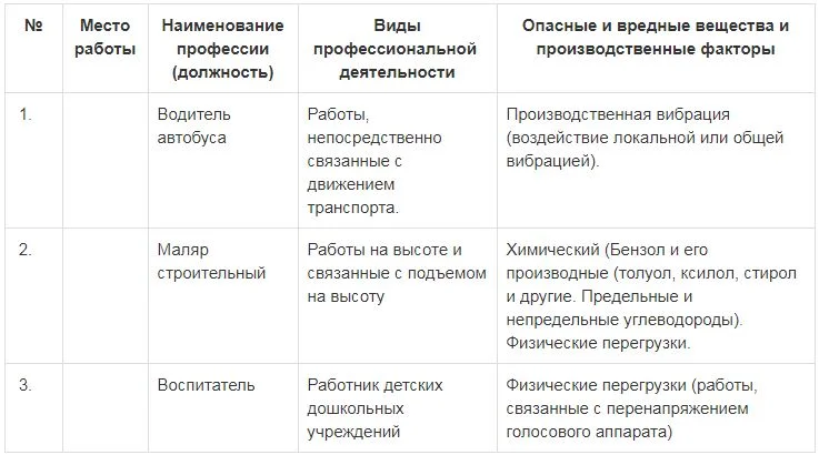 порядок психиатрического освидетельствования. перечень профессий проходящих психиатрическое освидетельствование. обязательное психиатрическое освидетельствование работников. прохождение психиатрического освидетельствования работников. порядок проведения психиатрического освидетельствования.