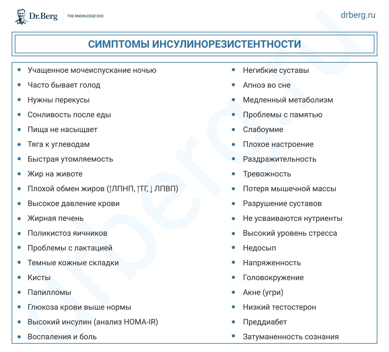 Доктор Берг инсулинорезистентность. Какие фрукты можно при инсулинорезистентности. Dr Berg список продуктов. Диета при инсулинорезистентности для похудения.
