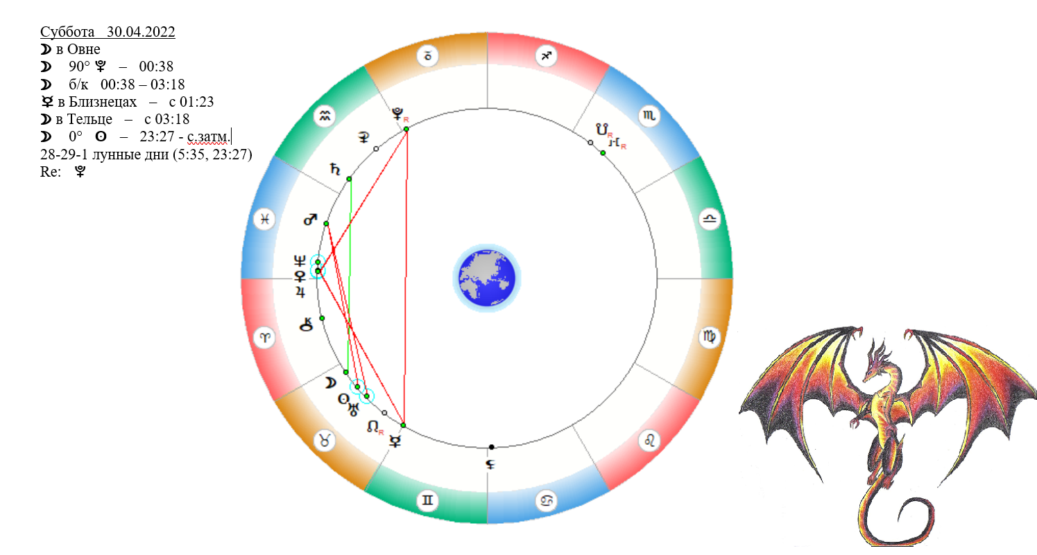 30 апреля зодиак. 30 Апреля гороскоп. Д 30 Зодиак. Гороскоп 30-я апреля.