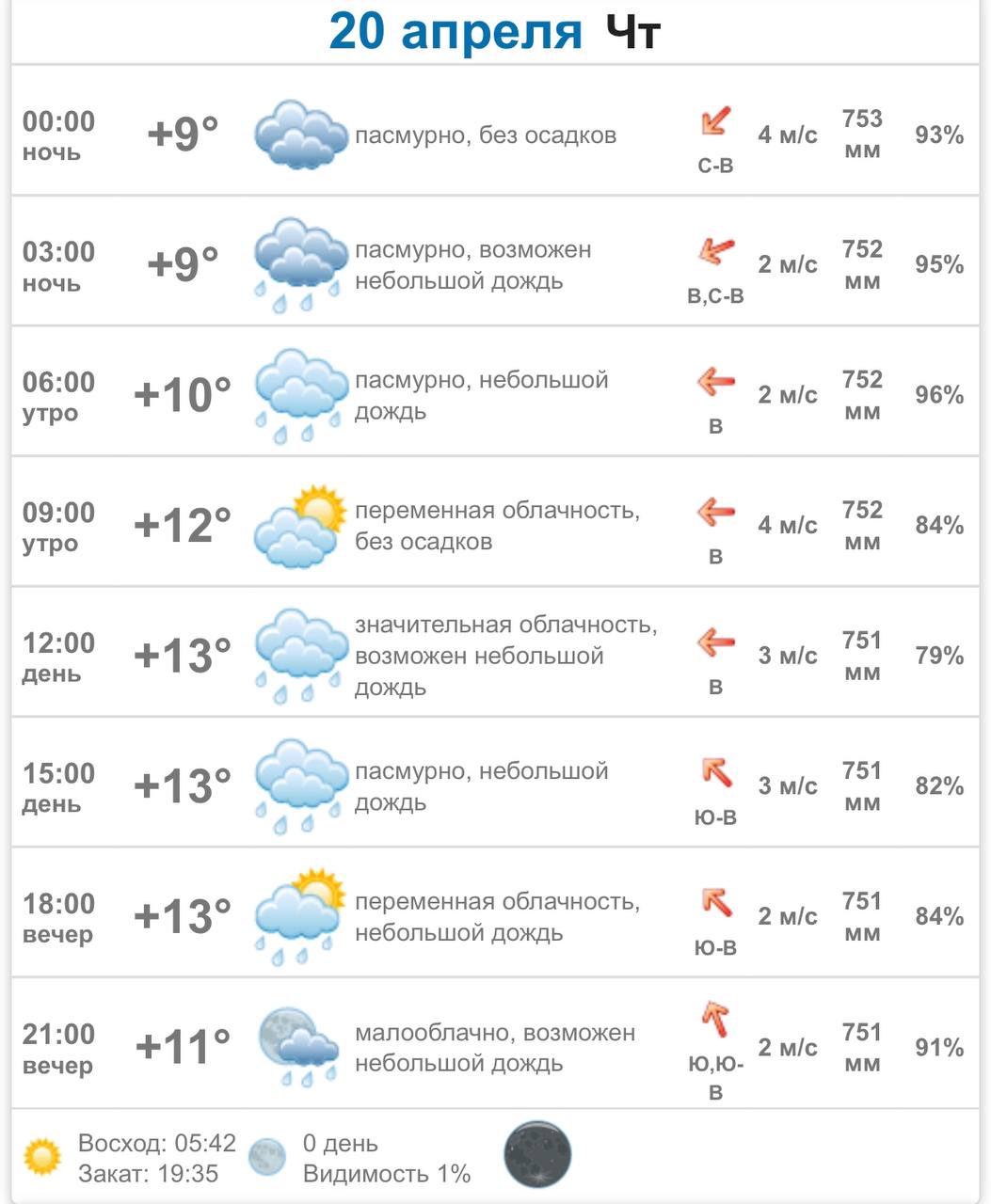 Погода на май 2024 оренбург. Прогноз погоды. Погода на май. Погода на май 2023 года. Прогноз погоды в МАИ 2023год.