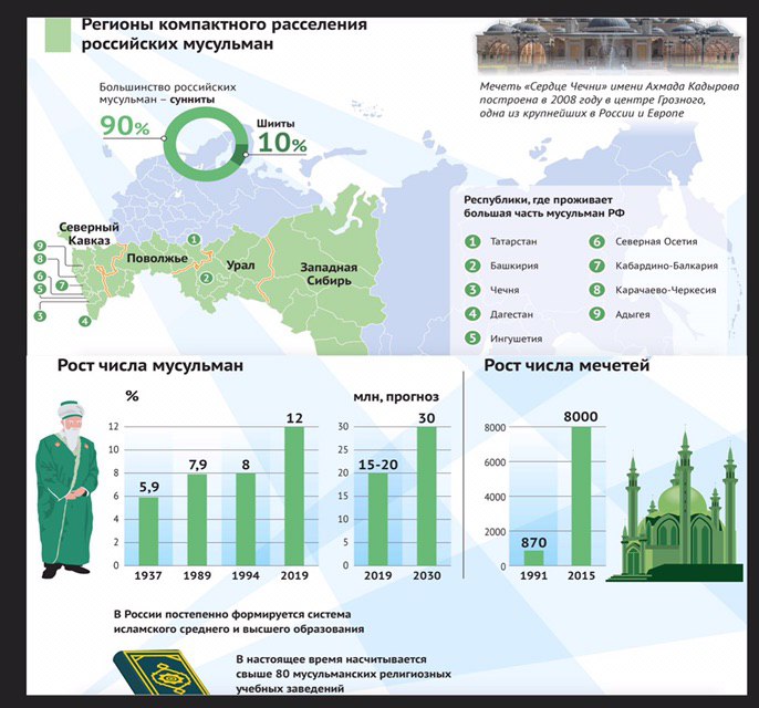 Какое количество мусульман. Численность мусульман в России. Процент мусульман в РФ.