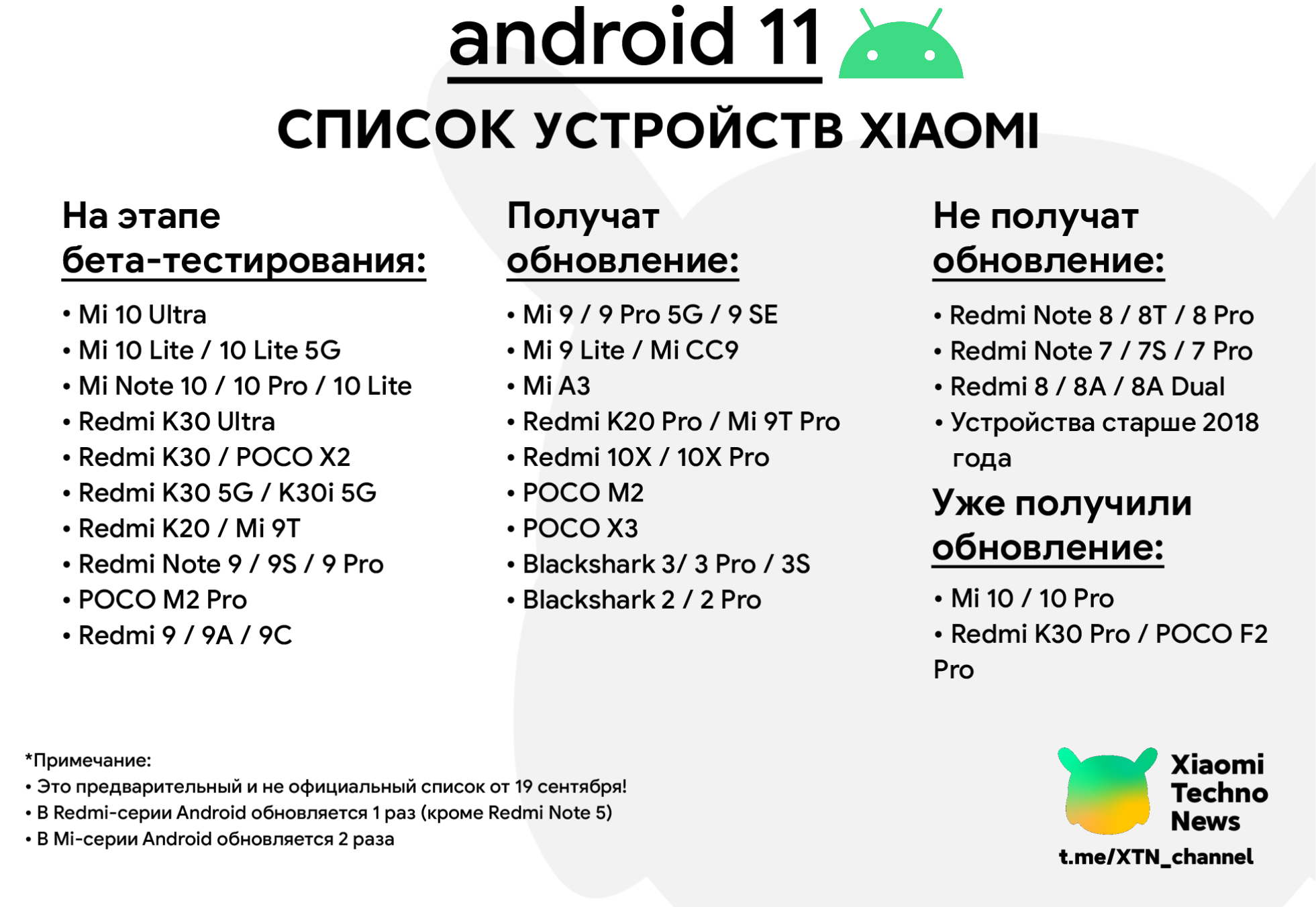 На каких телефонах будет обновление. Список телефонов которые получат Android 11. Android 10 список устройств. Перечень телефонов андроид 12. Список устройств.