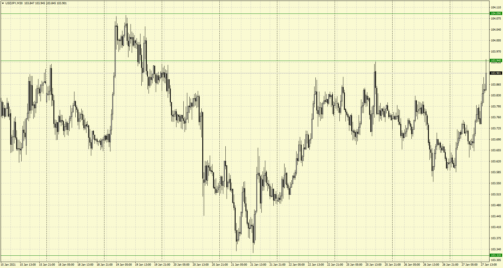 Валютная пара usd jpy