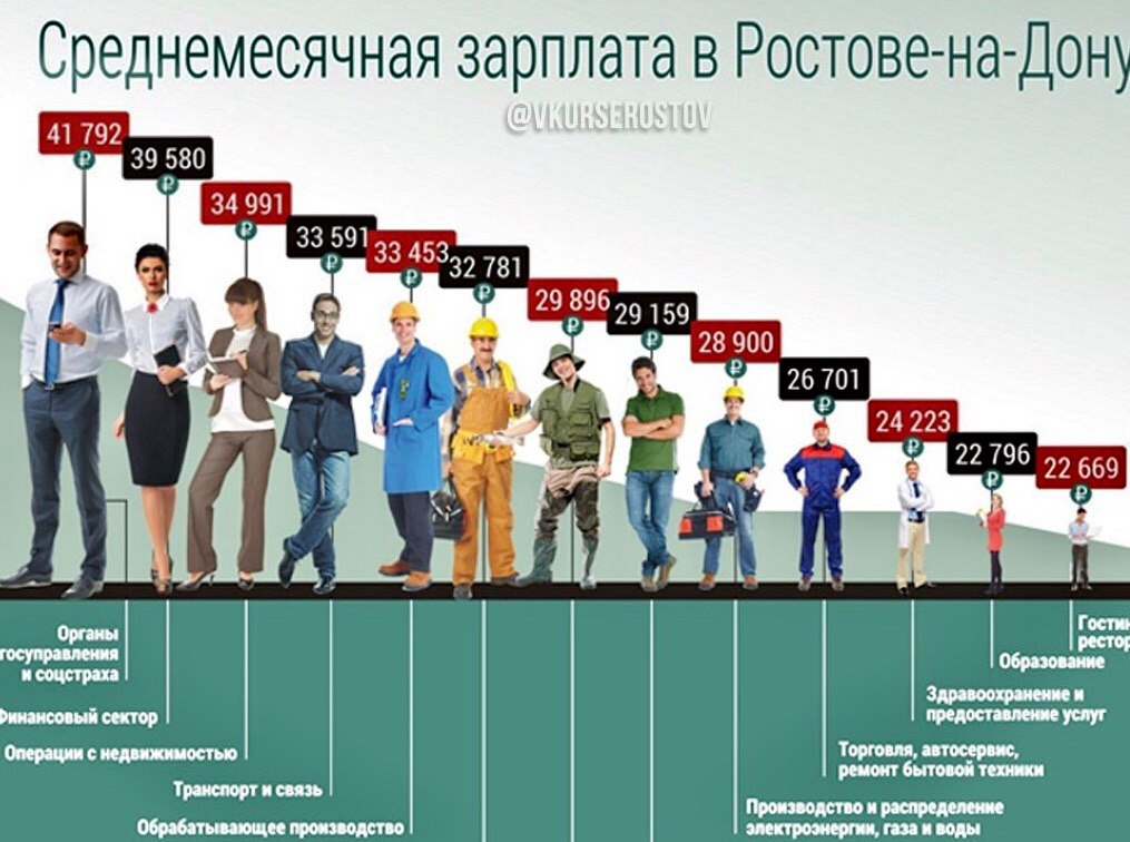 Сколько стоит народ. Популярные профессии. Зарплата. Заработные платы в России. Человек с зарплатой.