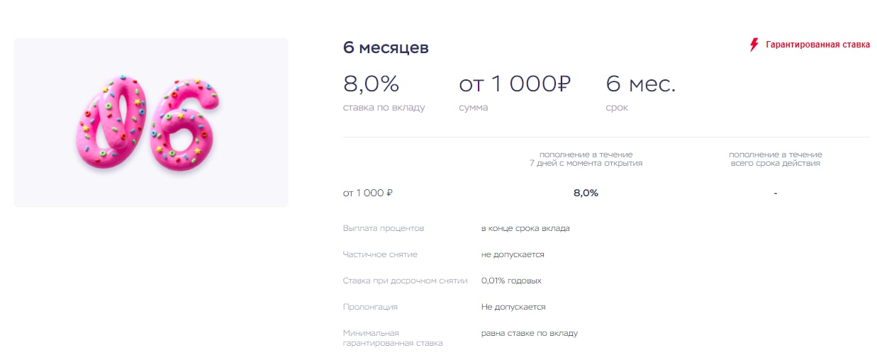 процентные ставки по вкладам в ак барс банке. проценты по вкладам в сбербанке. вклады на 6 месяцев в москве. альфа банк вклады. что значит проценты капитализируются ежемесячно.