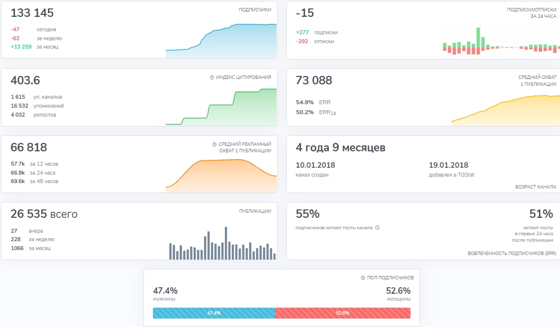 Безграничный аналитик телеграм