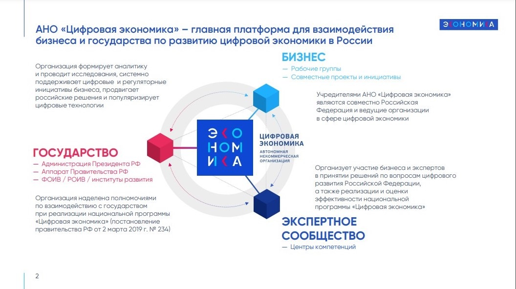 Преимущества цифровой экономики россии. Цифровая экономика. Цифровая экономика Кореи. Цифровой город АНО цифровая экономика. Основные тренды развития цифровой экономики.