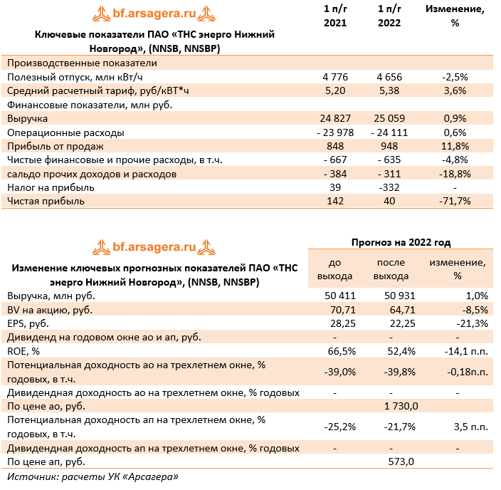 Пао тнс энерго нн нижний новгород