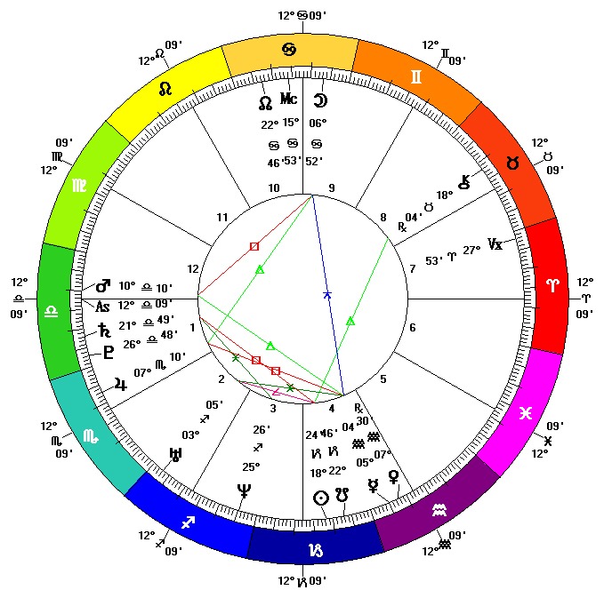 Гороскоп на январь 2023. Birth Chart. Birth Chart красивое фото. Term: Birth Chart. Birth Chart картинка с названием.