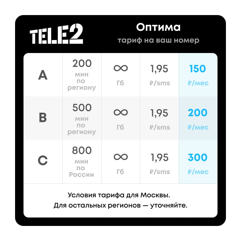 Интернет теле2 воронежская область