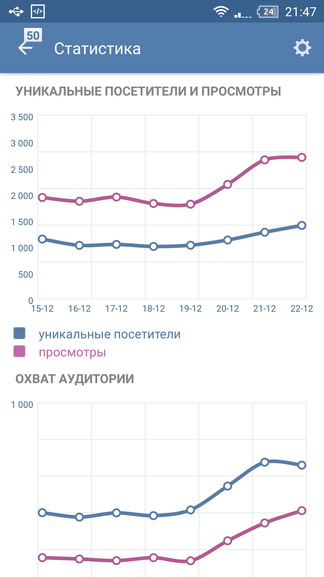 Уникальные посетители. Уникальный сайт для просмотра. Уникальных посетителей и просмотри. Кто такие уникальные посетители.