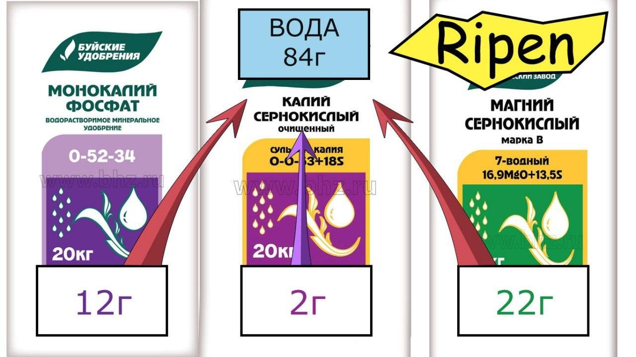 Комплект удобрений TriPart SW (Flora Series SW)+FinalPart (Ripen) 4x500 мл