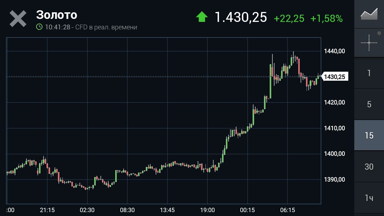 Торги золотом в реальном