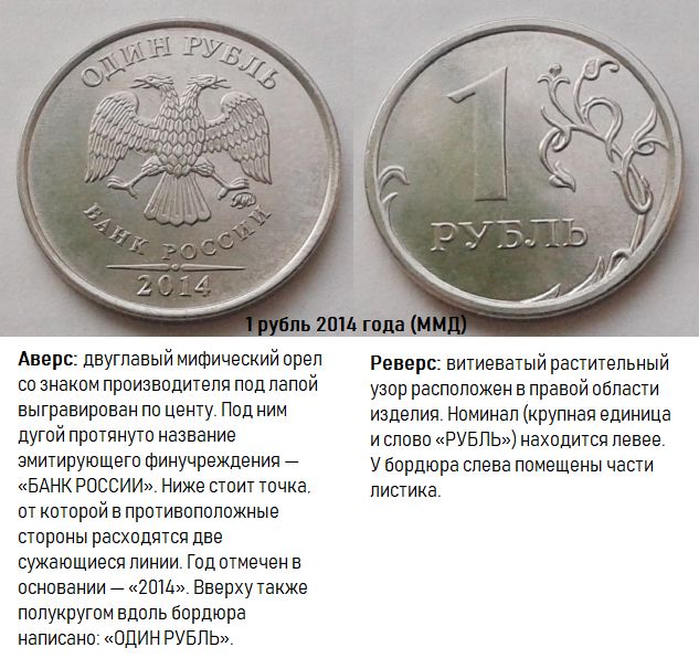 Сколько стоит 1 нот в рублях. Монета 1 рубль 2014. Редкая монета рубль 2014. Банк России одни рубль. Редкие монеты номиналом 1 рубль.