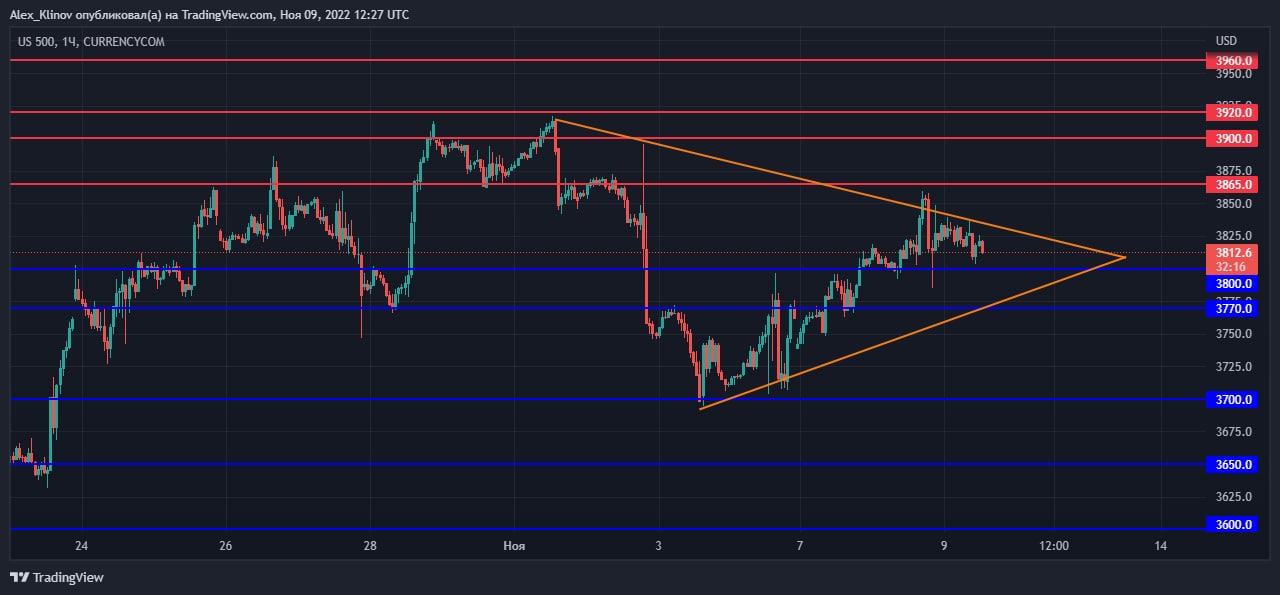 Trading watch. Shark trading.