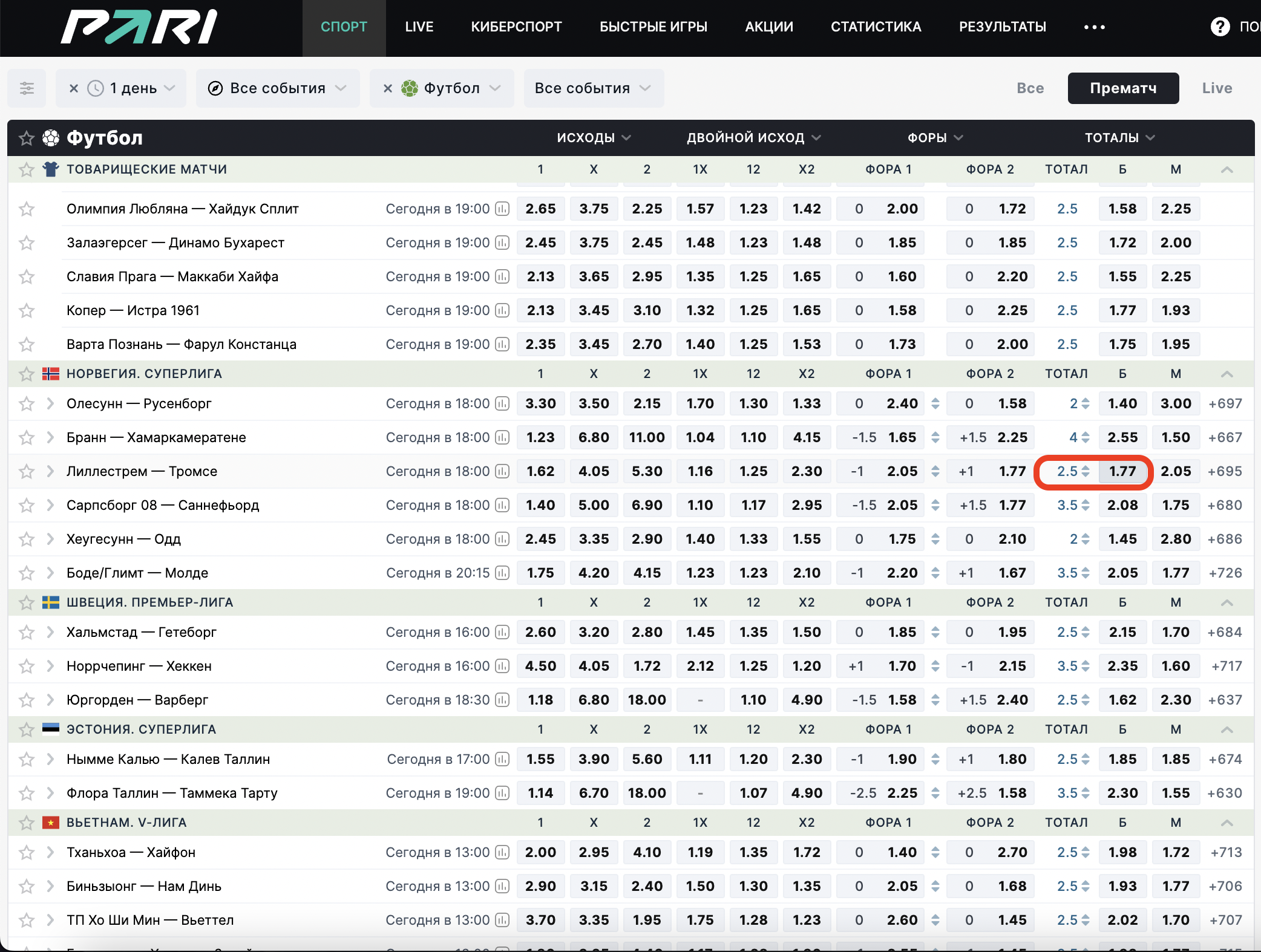 Инструкция по сигналам 02.07.2023 – Telegraph