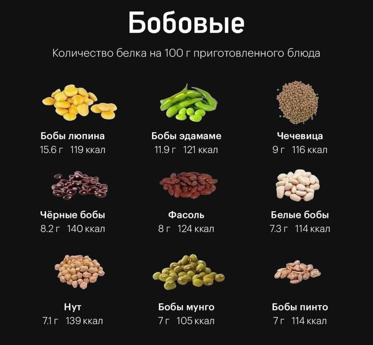 Растительные белки продукты