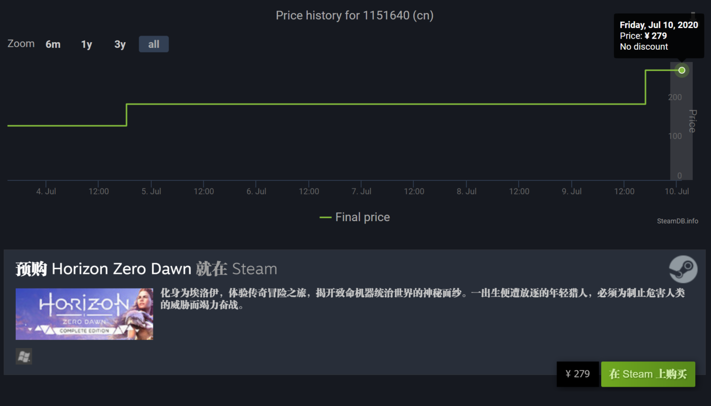 Steam price history фото 9