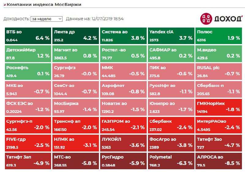 Индекс МОСБИРЖИ. Отсечки акций компаний Московская биржа на сегодня. Резко упал до минимума индекс МОСБИРЖИ. Режим работы МОСБИРЖИ 5 января.