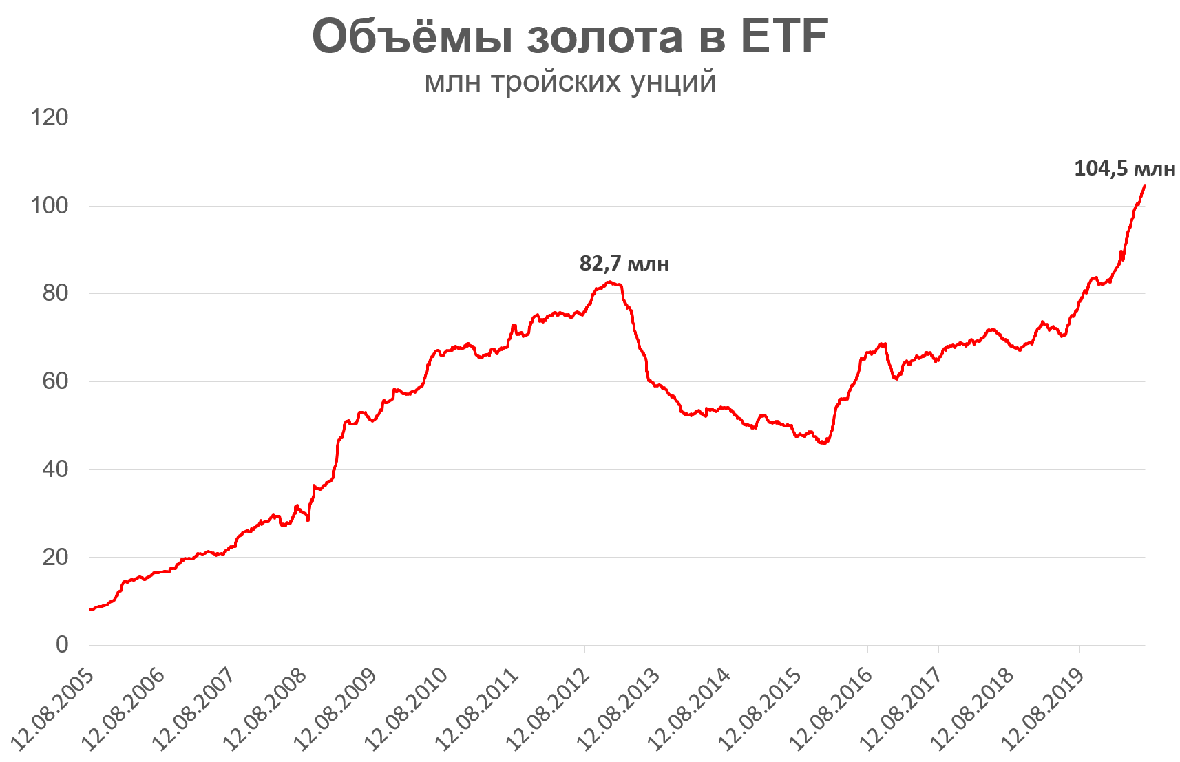 Курс золота альфа банк