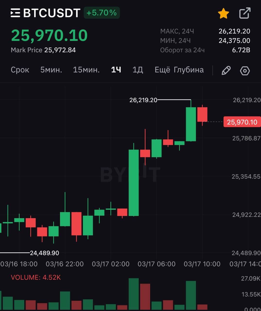 Биржа телеграмм постов фото 53