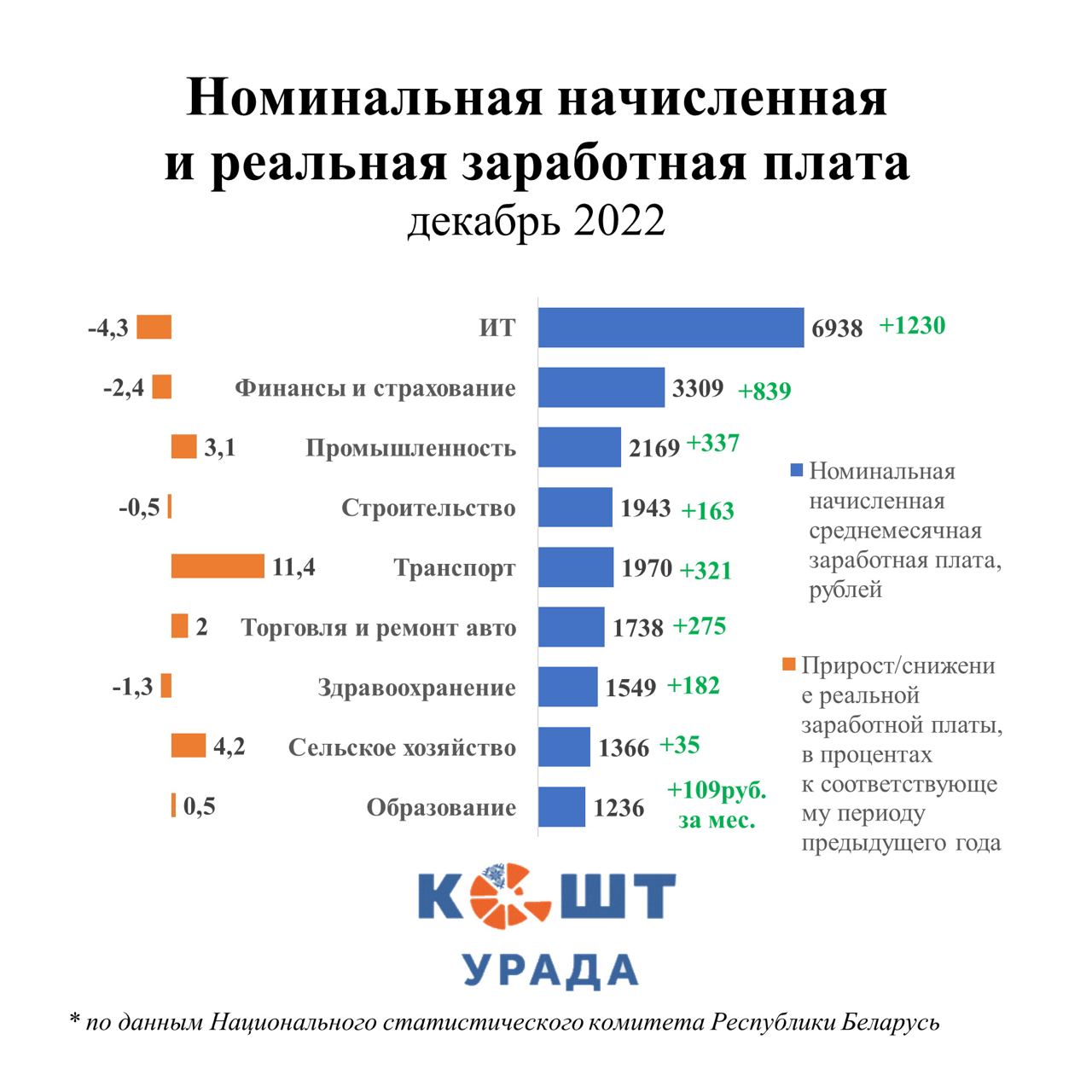 Заработная плата в декабре