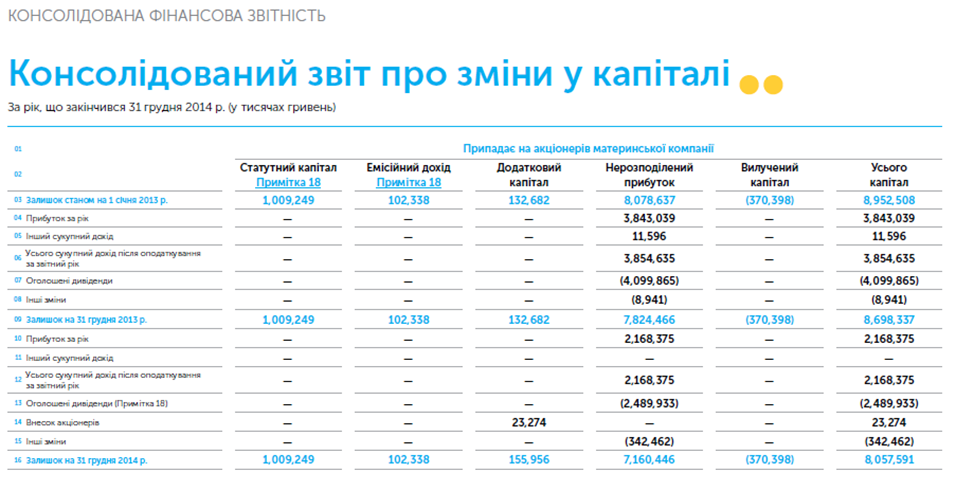 Прикрепите файл с документами сведениями о финансовом положении компании что это