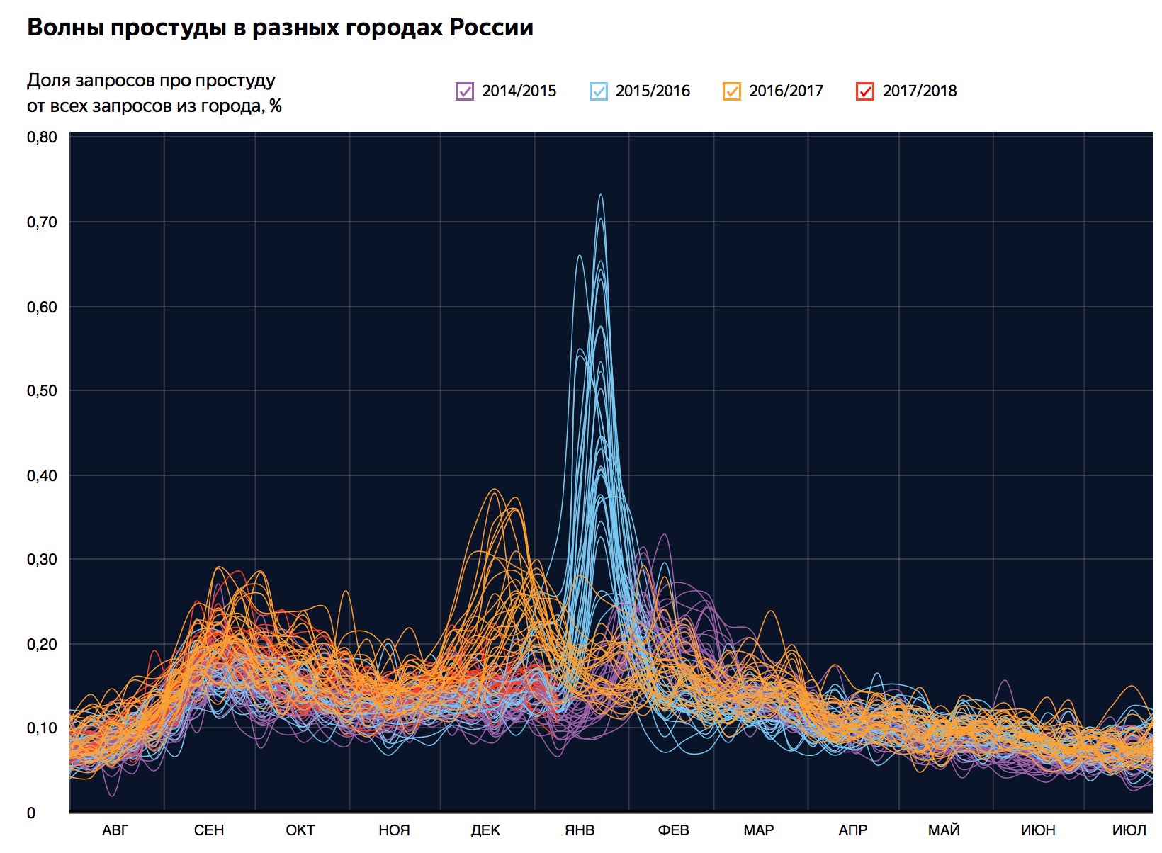 Попала пика