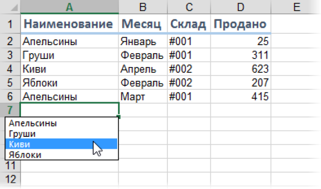 Excel выбрать уникальные. Вывести уникальные значения в эксель. Как вывести уникальные значения в excel. Консолидированная таблица в excel как сделать. Сделать выпадающий список в эксель.