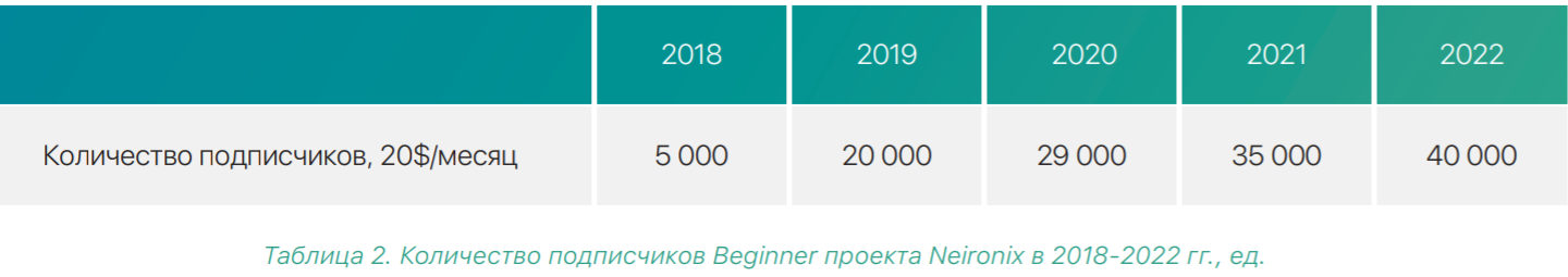 2019 сколько. Se 3 2022 сколько размер. Samsung profit for 2020-2022 by numbers.