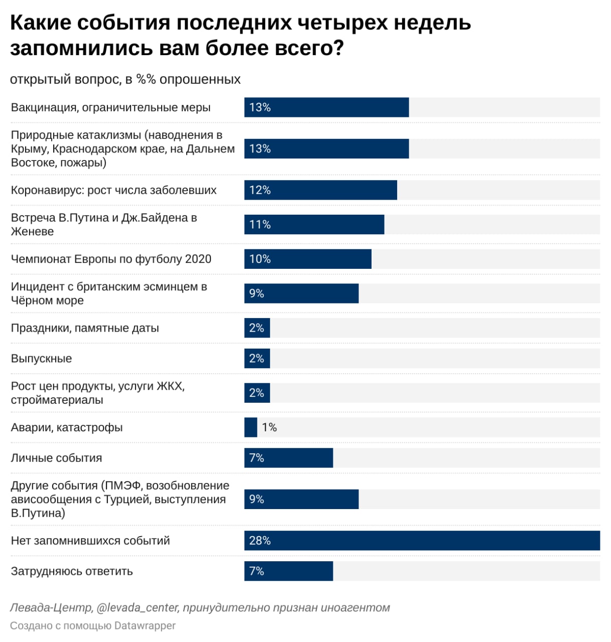 Телеграмм канал опросы фото 97