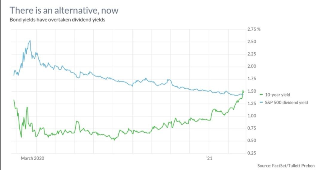 Дивидендная доходность за 10 лет