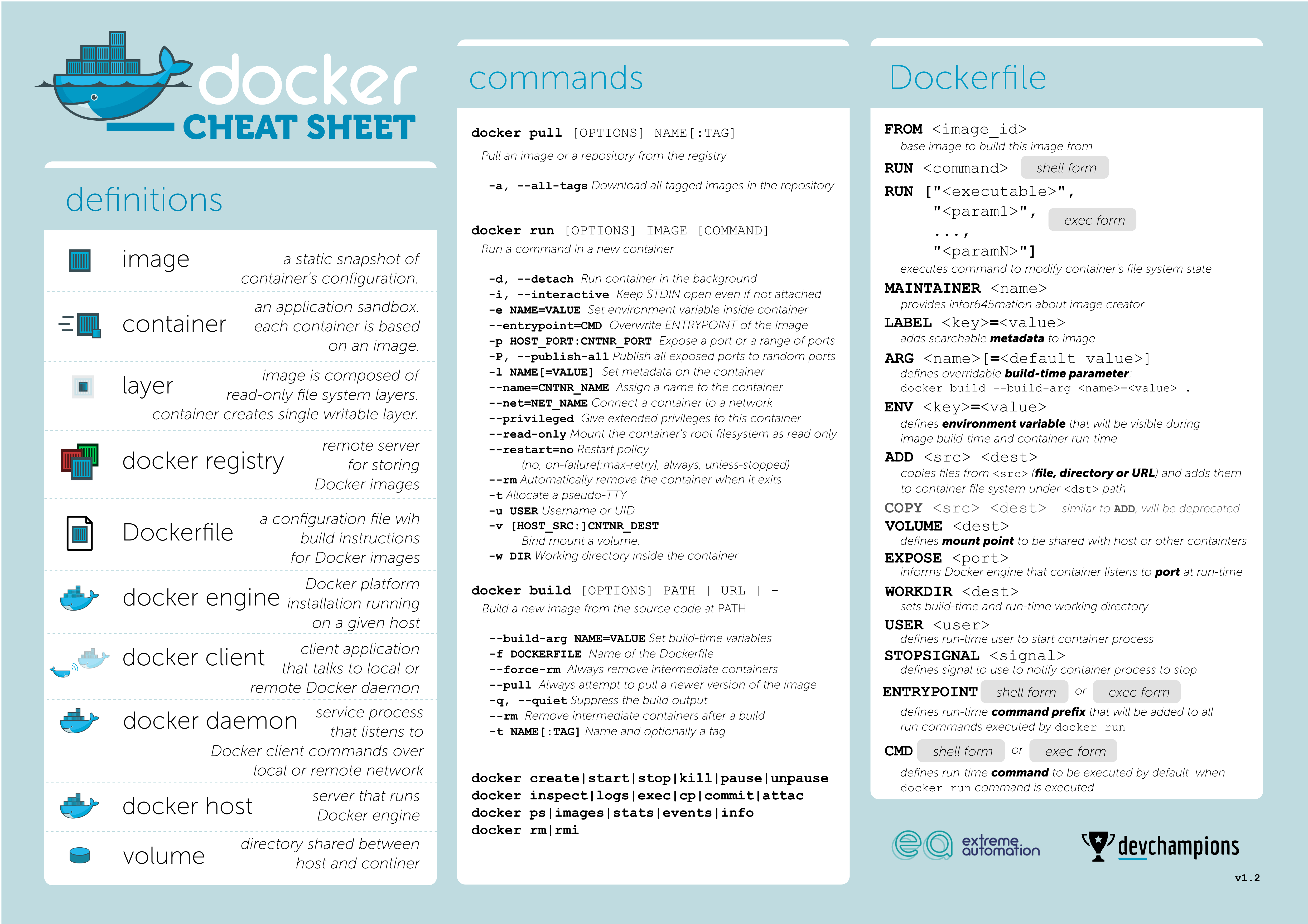 Volume host. Шпаргалка по Dockerfile. Шпаргалка Докер. Docker шпаргалка по командам. Docker Cheat Sheet.