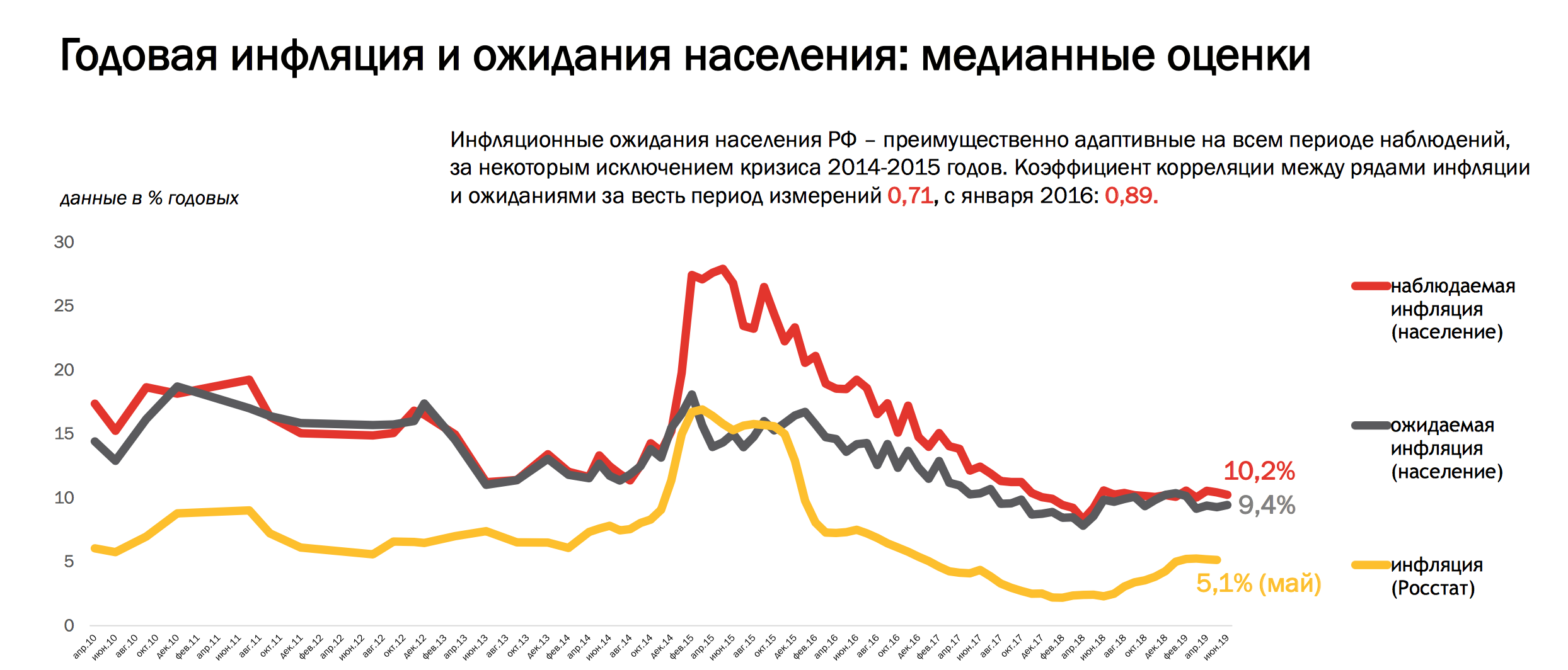 Инфляционные ожидания презентация