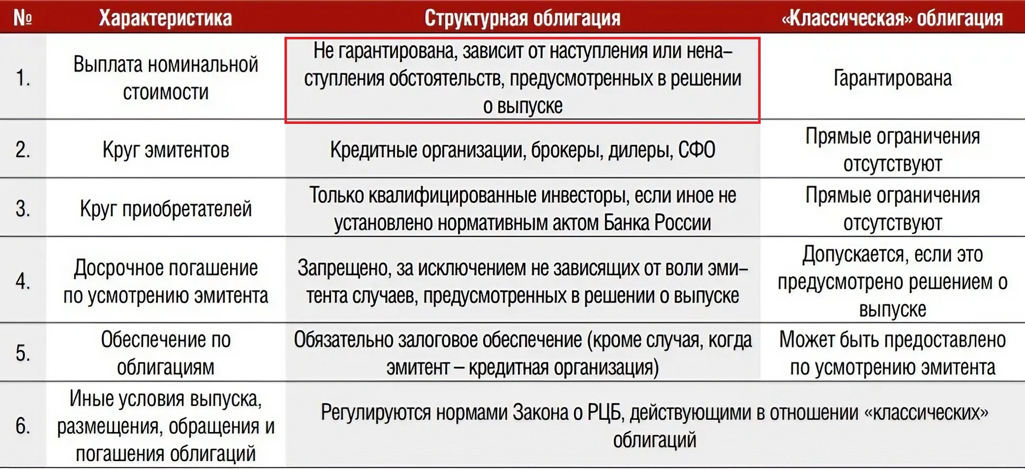 Ответ акции российских эмитентов выберите верное. Структурные облигации. Особенности структурных облигаций.. Характеристика структурной облигации. Структурированные облигации.
